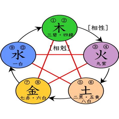 萬物相生相剋|五行相生相剋：掌握金木水火土的祕密，趨吉避兇，平衡身心